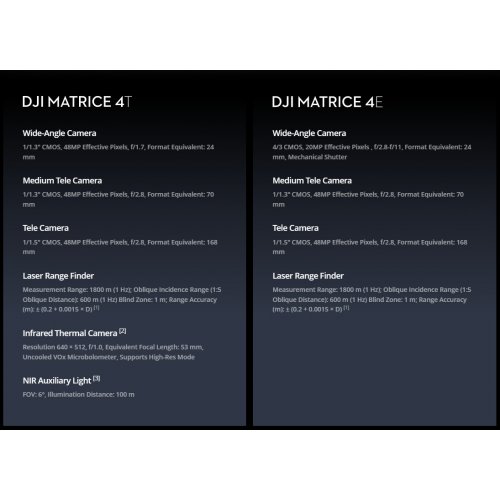 Квадрокоптер DJI Matrice 4E Enterprise (CP.EN.00000574.02) купити в Україні | Telemart фото