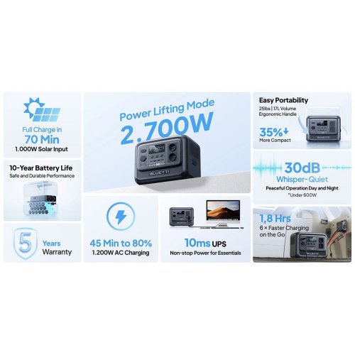 Уцінка зарядна станція BLUETTI Elite 100 V2 1800W 1024Wh (Розкрита упаковка, 897795) купити в Україні | Telemart фото