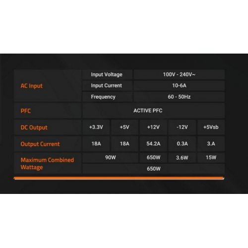 Уценка блок питания Gigabyte P650G PCIE 5.1 650W (GP-P650G PG5) (Вскрытая упаковка, 898164) купить в Украине | Telemart фото