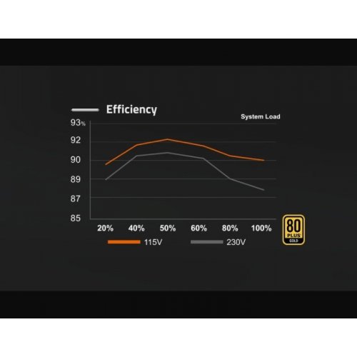 Уценка блок питания Gigabyte P650G PCIE 5.1 650W (GP-P650G PG5) (Вскрытая упаковка, 898164) купить в Украине | Telemart фото