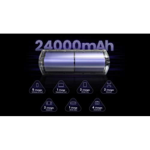 Powerbank SHARGE Shargeek 170 24000mAh 170W (YDD-SG-170-SBLJ-HUI) Gray купити в Україні | Telemart фото