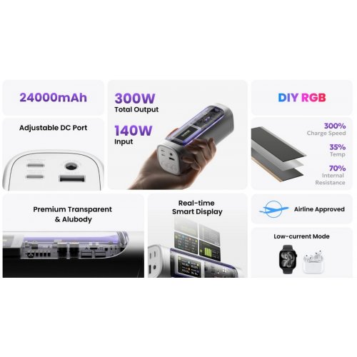 Powerbank SHARGE Shargeek 300 24000mAh 300W (YDD-SG-300-CJ-YIN) Silver купить в Украине | Telemart фото