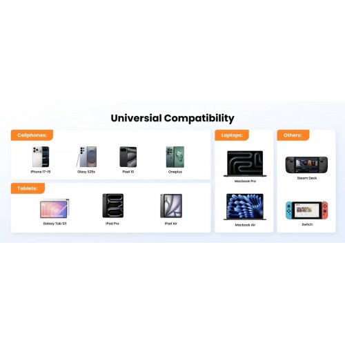 Кабель SHARGE MagLoop USB Type-C to USB Type-C 240W 1.5m (CDX-SJ-1.5M240W-CXKW-CEN) Orange купить в Украине | Telemart фото