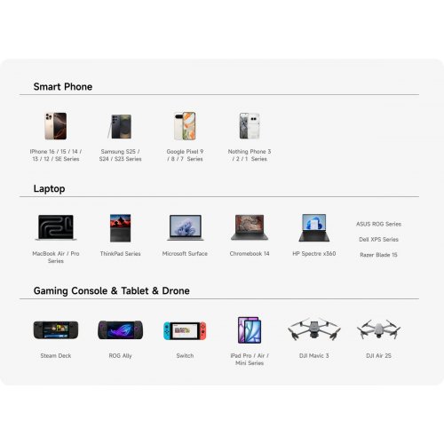 Мережевий зарядний пристрій SHARGE GaN Pixel 140W (CDT-SG-140-EUR-DZP-HUI) Grey купити в Україні | Telemart фото