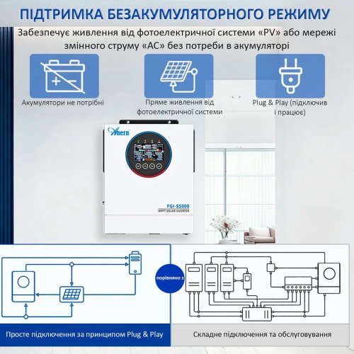 Гибридный инвертор Anern FGI-S5000 24V 5000W + WiFi (AN-FGI-S5000-WiFi) купить в Украине | Telemart фото
