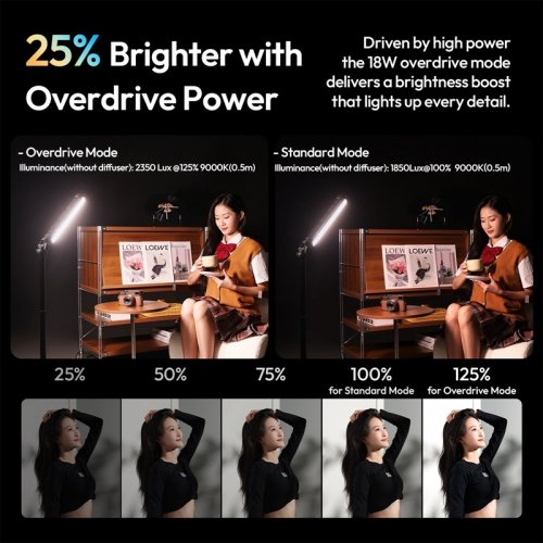 Відеосвітло Ulanzi B15RGB 15W Tube Light (L208) Black купити в Україні | Telemart фото