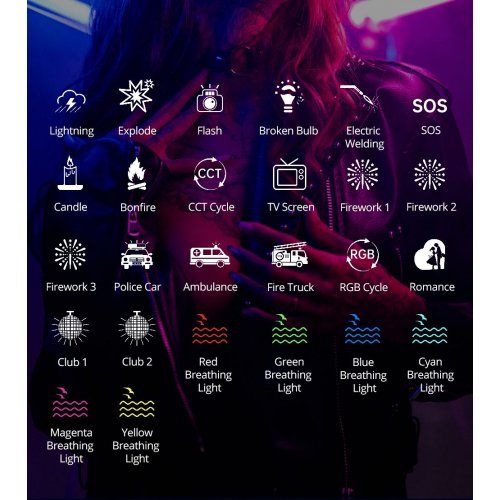 Відеосвітло Ambitful A2 Pro K2 LED Video Light (6974660941994) купити в Україні | Telemart фото