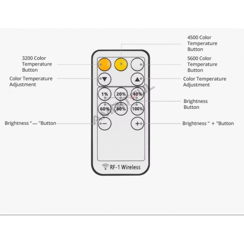 Відеосвітло Ambitful LEDP60C LED Video Light (6974660941567) купити в Україні | Telemart фото