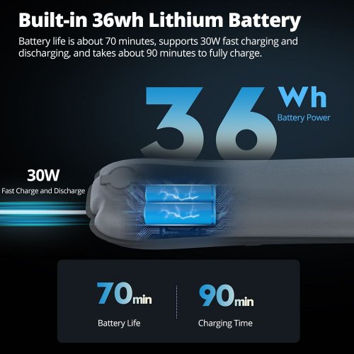 Відеосвітло Ambitful GC30R LED Video Light (6974660944100) купити в Україні | Telemart фото