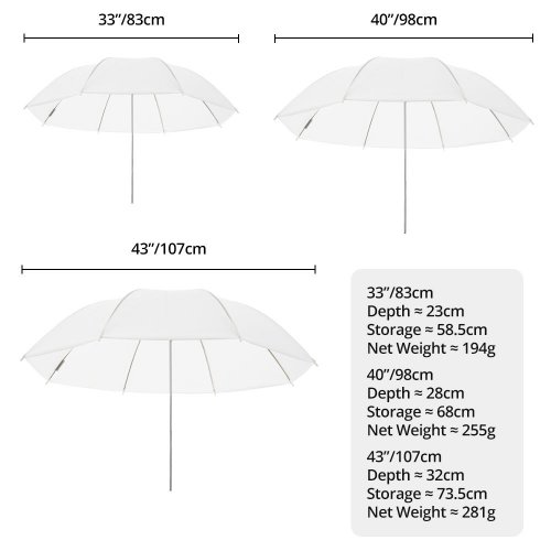 Фотопарасоля Ambitful Umbrella 43" (ZJRGS43) Translucent купити в Україні | Telemart фото