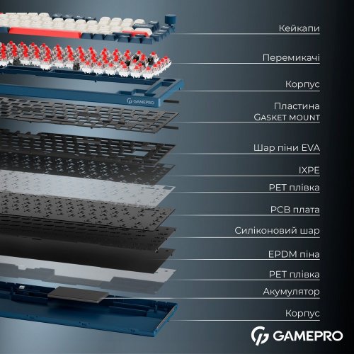 Уцінка клавіатура GamePro Asgard Yord MK266 Keychron Super Red Switch Wireless Blue (Розкрита упаковка, 901872) купити в Україні | Telemart фото