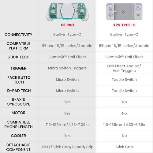 Уцінка геймпад Gamesir X3 Pro Green (Розкрита упаковка, 902203) купити в Україні | Telemart фото