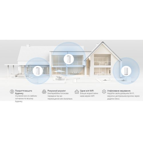 Маршрутизатор TP-LINK Deco BE25-Outdoor (1-pack) купить в Украине | Telemart фото