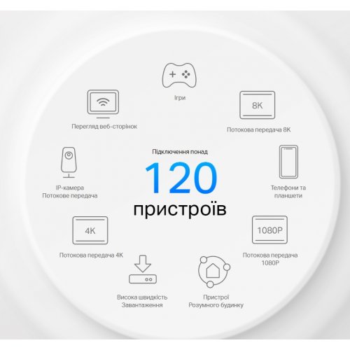 Mesh-система TP-LINK Deco PX10 (3-pack) купить в Украине | Telemart фото