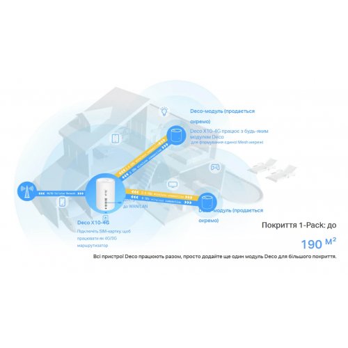 Шлюз 4G+ TP-LINK Deco X10-4G (1-pack) купить в Украине | Telemart фото