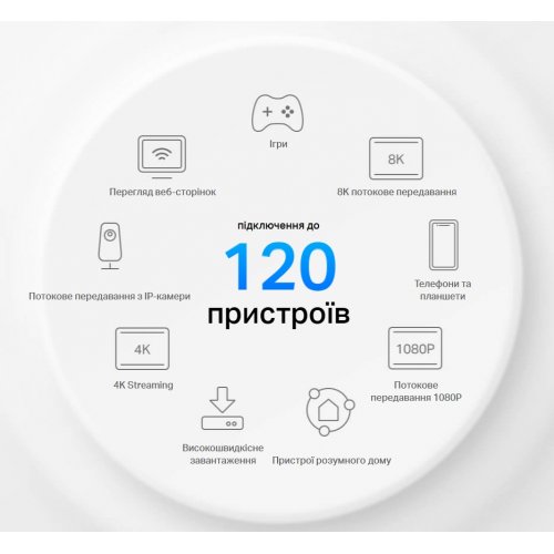 Шлюз 4G+ TP-LINK Deco X10-4G (1-pack) купить в Украине | Telemart фото