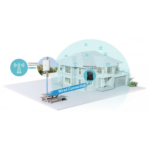 Wi-Fi роутер TP-LINK NE200-Outdoor купить в Украине | Telemart фото