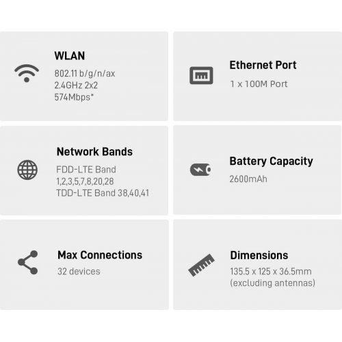 Маршрутизатор ZTE K12 4G купить в Украине | Telemart фото