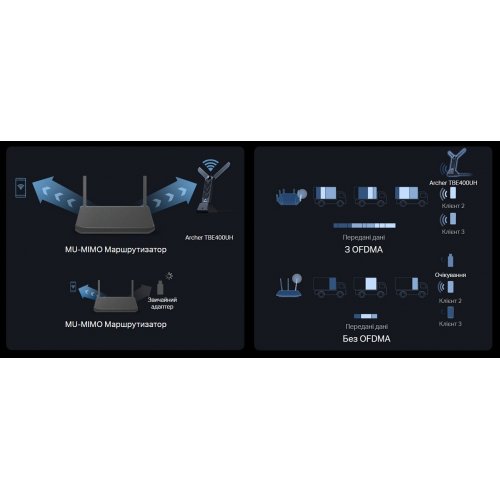 Wi-Fi адаптер TP-LINK Archer TBE400UH купити в Україні | Telemart фото