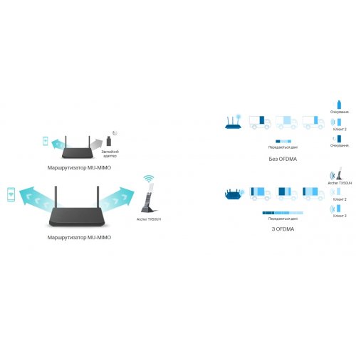 Wi-Fi адаптер TP-LINK Archer TX50UH купити в Україні | Telemart фото
