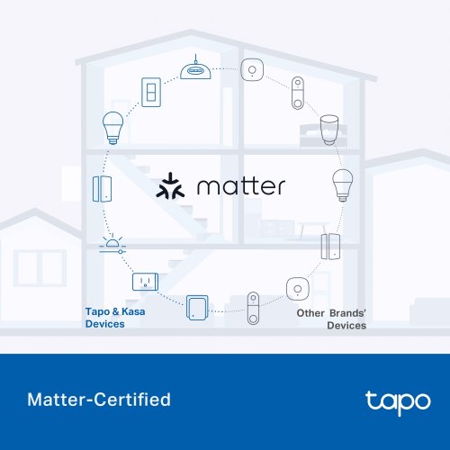 Умная розетка TP-LINK Tapo P410M купить в Украине | Telemart фото