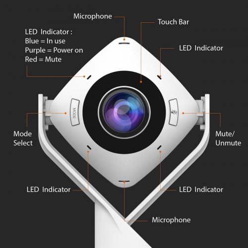 Веб-камера J5create JVCU360 Full HD (JVCU360-N) White купити в Україні | Telemart фото