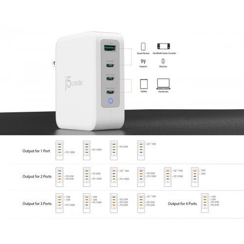 Сетевое зарядное устройство J5create JUP43130E GaN USB + 3 x USB Type-C 130W (JUP43130E-EN) White/Grey купить в Украине | Telemart фото