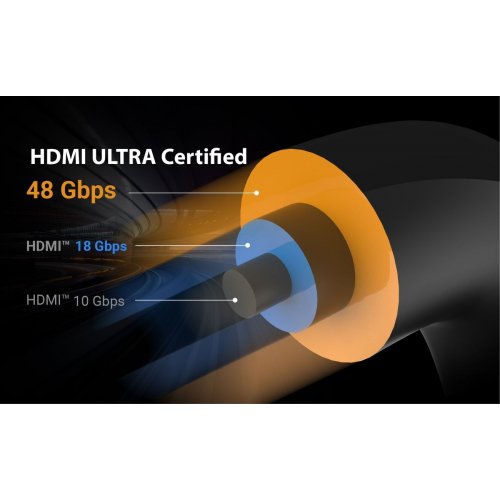 Кабель J5create JDC53 HDMI to HDMI v2.1 8K 2m (JDC53-N) Black купити в Україні | Telemart фото
