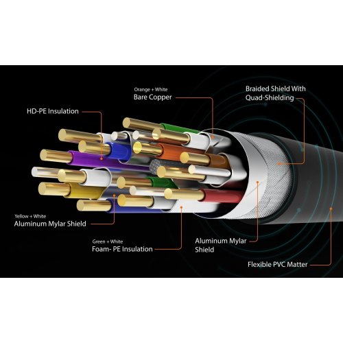 Кабель J5create JDC53 HDMI to HDMI v2.1 8K 2m (JDC53-N) Black купити в Україні | Telemart фото