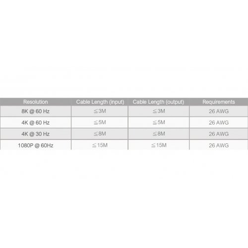Разветвитель-сплиттер J5create JDSH812 HDMI to 2 x HDMI v2.1 8K (JDSH812-N) Space Gray купить в Украине | Telemart фото
