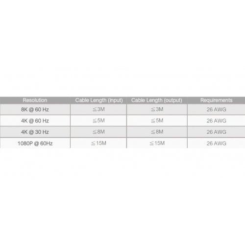 Разветвитель-сплиттер J5create JDSH814 HDMI to 4 x HDMI v2.1 8K (JDSH814-N) Gray купить в Украине | Telemart фото