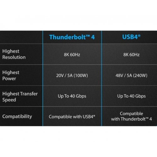 Кабель J5create JUC29L08 USB Type-C to USB Type-C 8K 0.8m (JUC29L08-N) Black купити в Україні | Telemart фото