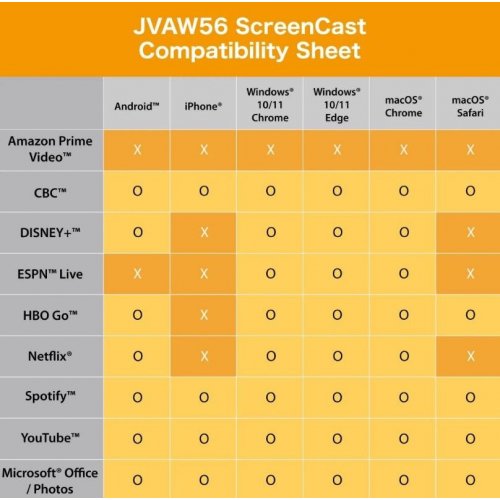 Бездротовий подовжувач J5create JVAW56 ScreenCast Wireless Display Adapter Full HD (JVAW56-N) White купити в Україні | Telemart фото