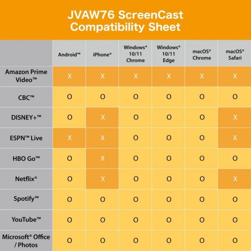 Беспроводной удлинитель J5create JVAW76 ScreenCast 4K Wireless Display Adapter (JVAW76-N) White купить в Украине | Telemart фото