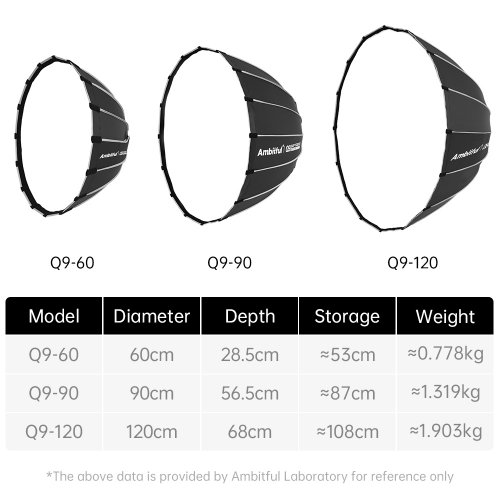 Софтбокс Ambitful Q9-90 with grid 90cm One-click Installation Parabolic Softbox (6974660944810) купить в Украине | Telemart фото