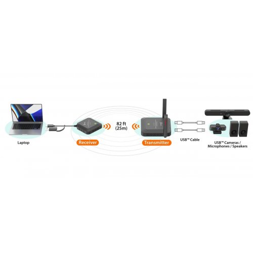 Бездротовий подовжувач J5create JVW120 Wireless USB Camera Extender 25 m (JVW120-N) Black купити в Україні | Telemart фото