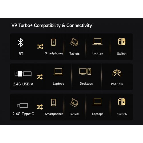 Уцінка навушники MCHOSE V9 Turbo+ Wireless (HW-V9-10) Black/Gold (Розкрита упаковка, 905922) купити в Україні | Telemart фото