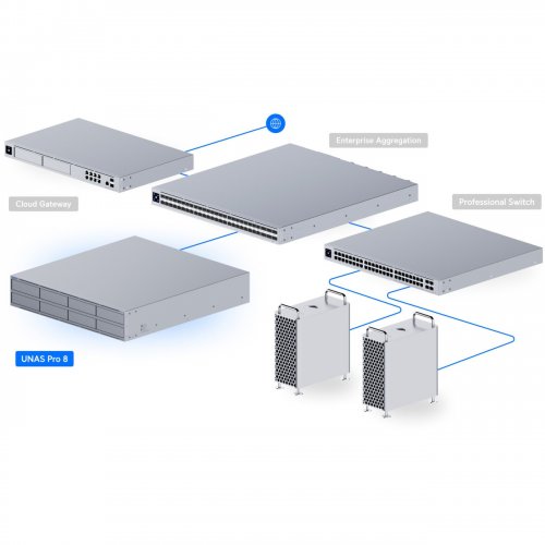 Мережеве сховище Ubiquiti Unas Pro 8 (UNAS-PRO-8) Grey купити в Україні | Telemart фото