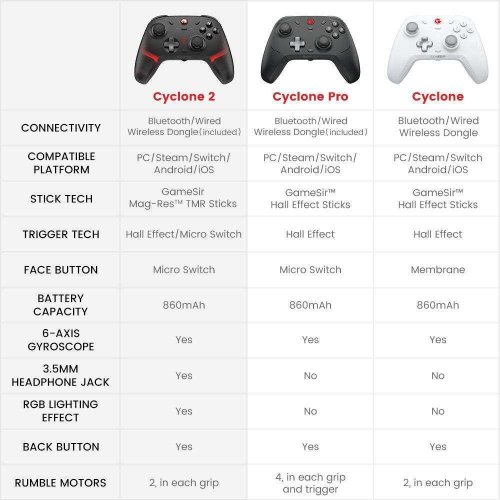Уцінка геймпад Gamesir Cyclone 2 with Dock Station Black (Розкрита упаковка, 907144) купити в Україні | Telemart фото