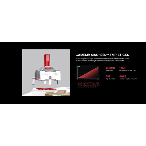 Уцінка геймпад Gamesir Cyclone 2 with Dock Station Black (Розкрита упаковка, 907144) купити в Україні | Telemart фото