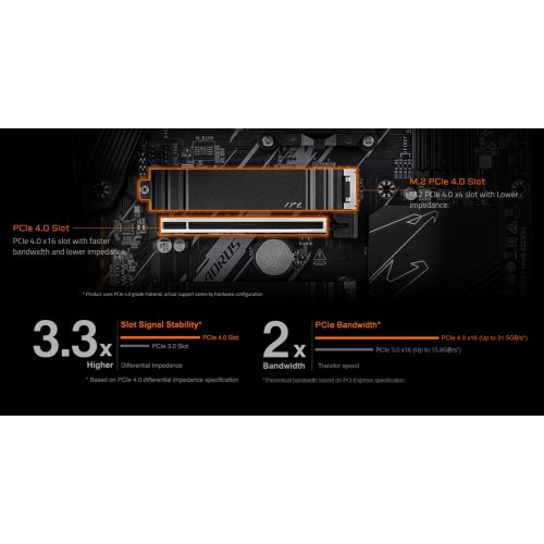 Материнская плата Gigabyte B550 AORUS ELITE WIFI7 (sAM4, AMD B550) купить в Украине | Telemart фото