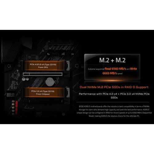 Материнская плата Gigabyte B550 AORUS ELITE WIFI7 (sAM4, AMD B550) купить в Украине | Telemart фото