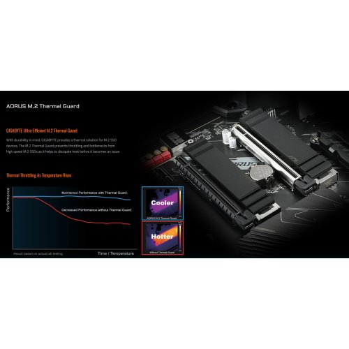 Материнская плата Gigabyte B550 AORUS ELITE WIFI7 (sAM4, AMD B550) купить в Украине | Telemart фото