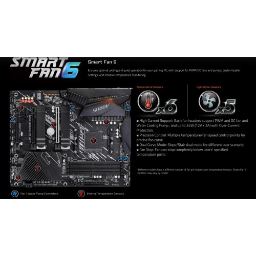 Материнская плата Gigabyte B550 AORUS ELITE WIFI7 (sAM4, AMD B550) купить в Украине | Telemart фото
