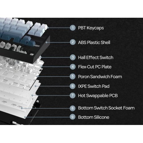 Уценка клавиатура EPOMAKER G84 HE RGB Magnetic Duskrise Switch Wireless (G84HE-BW-D-UA) Blue/White (Вскрытая упаковка, 907527) купить в Украине | Telemart фото
