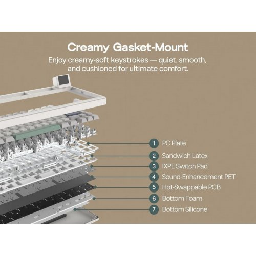 Уценка клавиатура EPOMAKER RT82 RGB Mechanical Sea Salt Silent V2 Switch Wireless (RT82-RW-S-UA) Retro White (Вскрытая упаковка, 907529) купить в Украине | Telemart фото