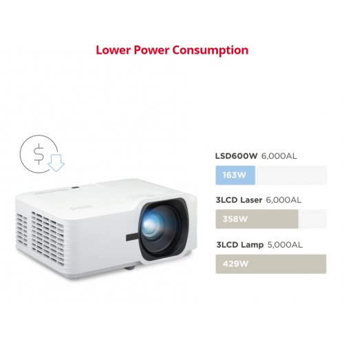 Проєктор ViewSonic LSD600W (VS20996) купити в Україні | Telemart фото