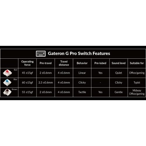 Клавіатура Keychron Q1 QMK RGB Gateron G Pro Blue Hot-Swap Knob (Q1M2) Carbon Black купити в Україні | Telemart фото