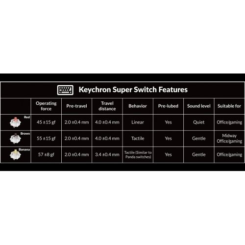 Клавіатура Keychron K2 Max RGB Keychron Super Red Switch Wireless (K2M-B1) Black купити в Україні | Telemart фото
