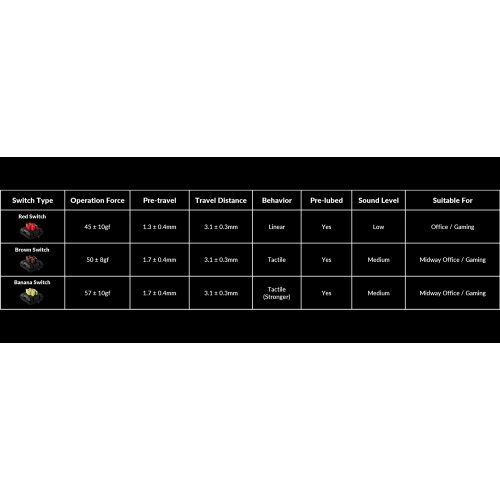 Клавіатура Keychron K3 V3 RGB Keychron Milk POM Red Switch Wireless (K3X-B1) Black купити в Україні | Telemart фото